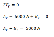 Sumatoria de fuerzas en Y