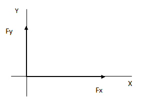 Componentes rectangulares