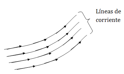 Líneas de corriente