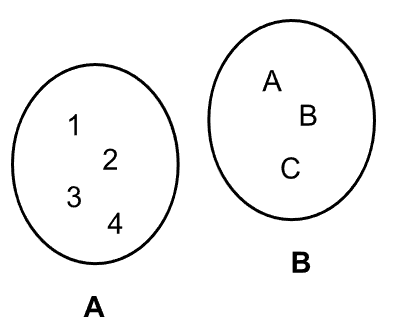Definición de conjuntos