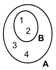 Inclusión de conjuntos