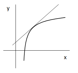 Derivadas por definición