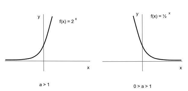 Función exponencial