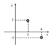 Sistema de coordenadas en R2