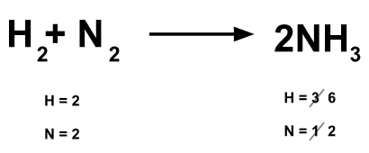 Balanceo de ecuaciones químicas