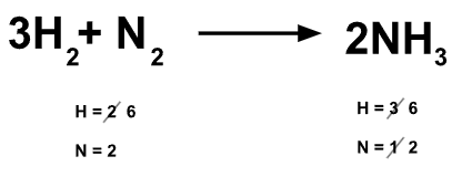 Balanceo de ecuaciones químicas