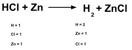 Balanceo de ecuaciones químicas