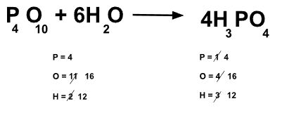 Ejercicio de reacciones químicas